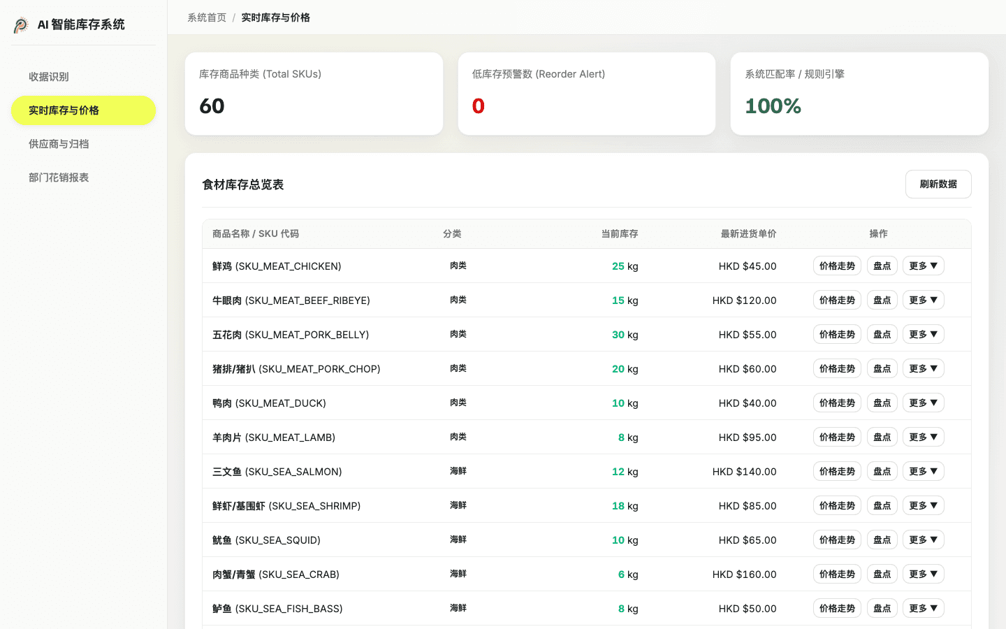 PGM 完整版 ERP 庫存界面